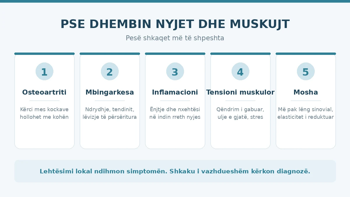 Shkaqet e dhimbjeve te nyjeve